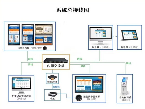 接线图